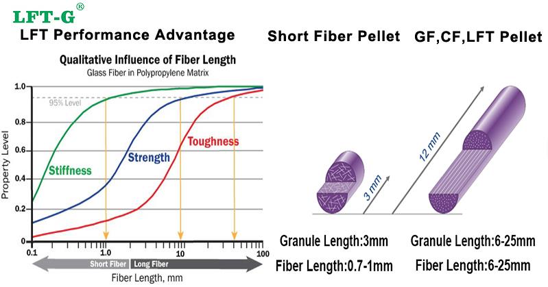 LFT-G® PPA LGF40 Long Glass Fiber Compound.jpg