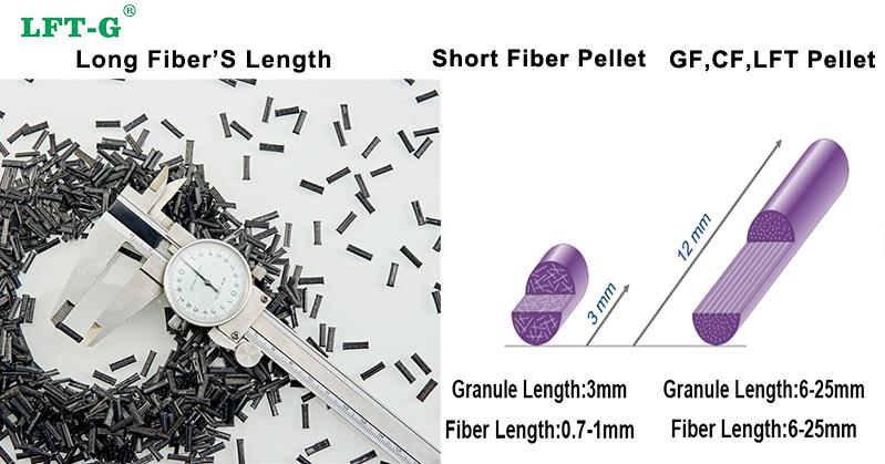 PA66 long Carbon fiber's advantage1.jpg PA66 long Carbon fiber's advantage1.jpg