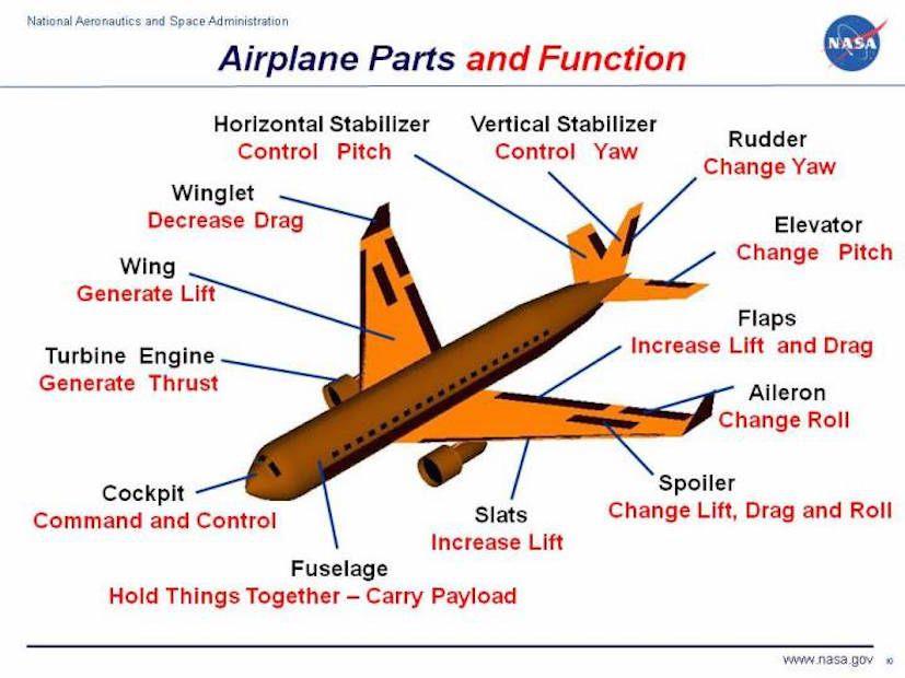  Nylon 6 used in the aerospace technology.jpg